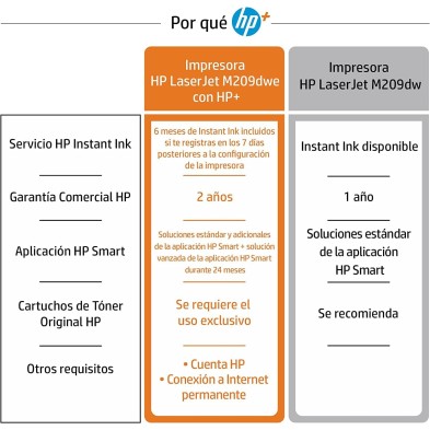 HP LaserJet M209dw 6GW62F, Impresora Láser A4 Monocromo - Impresión a Doble Cara Automática (29ppm, Wi-Fi, Ethernet, USB,