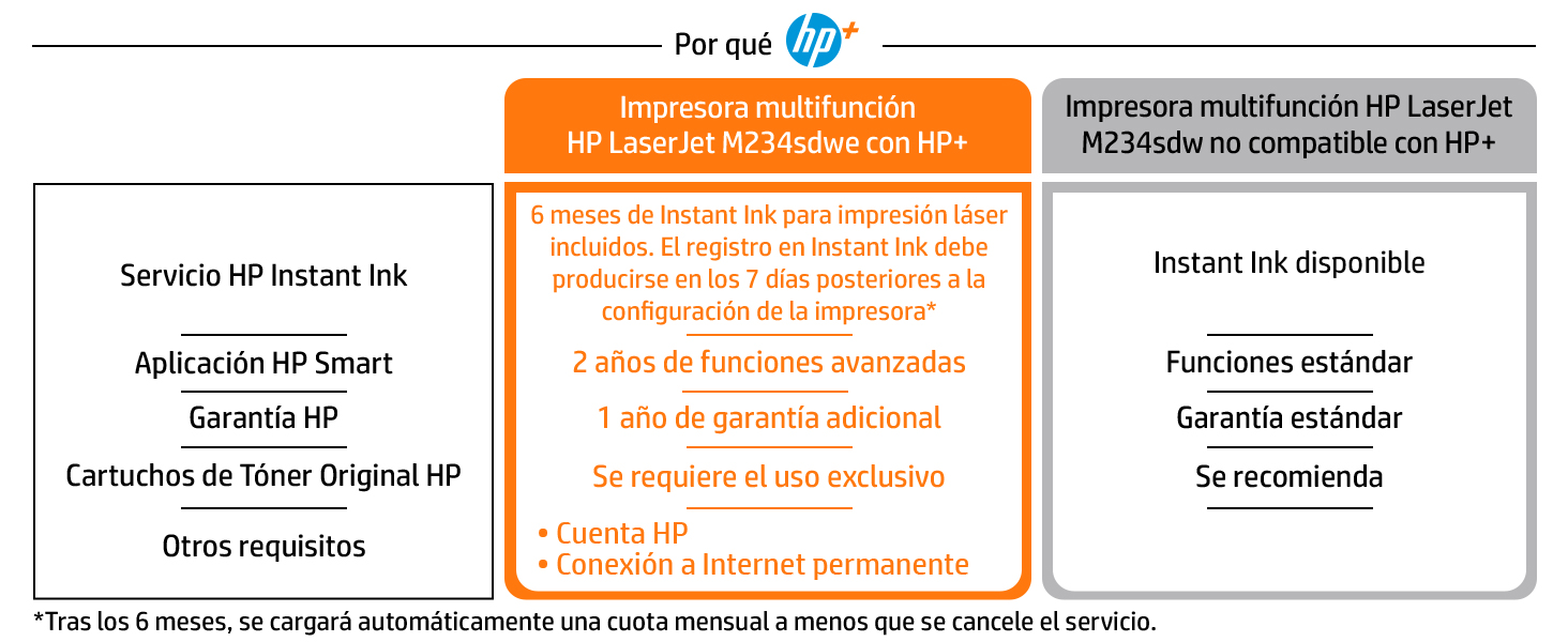 HP LaserJet